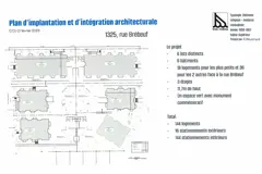 Projet